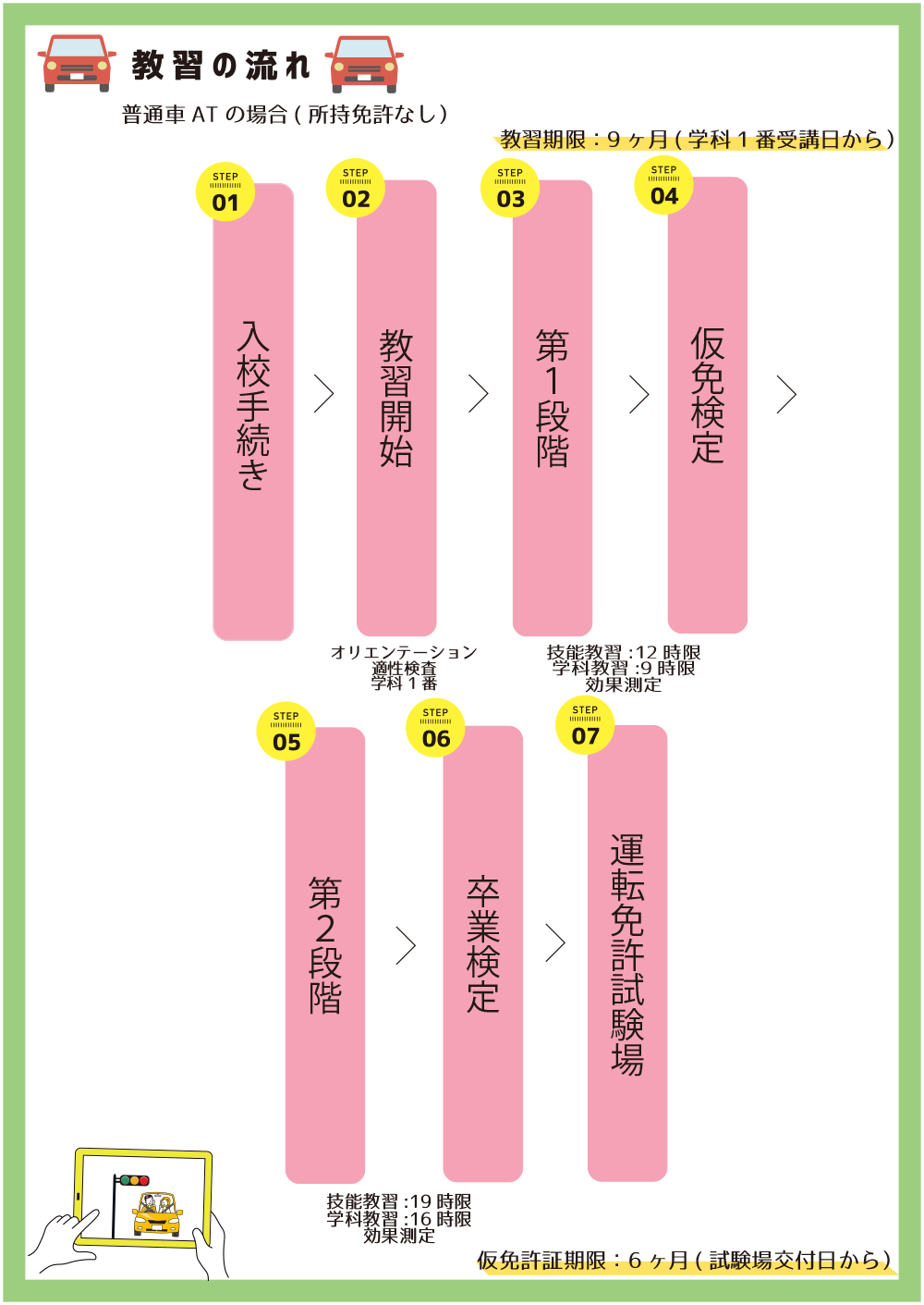 教習期限：9カ月（学科1番受講日から）、仮免許証期限：6か月（試験場交付日から）