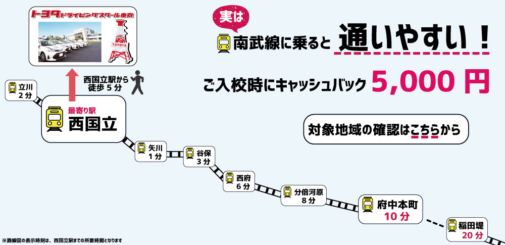 南武線沿線キャンペーン