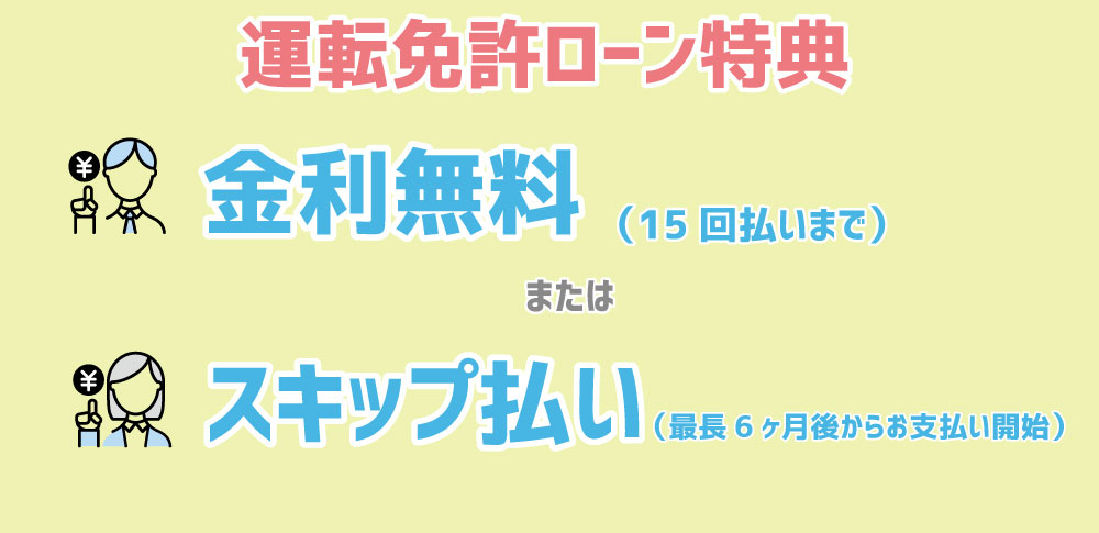 ローン特典