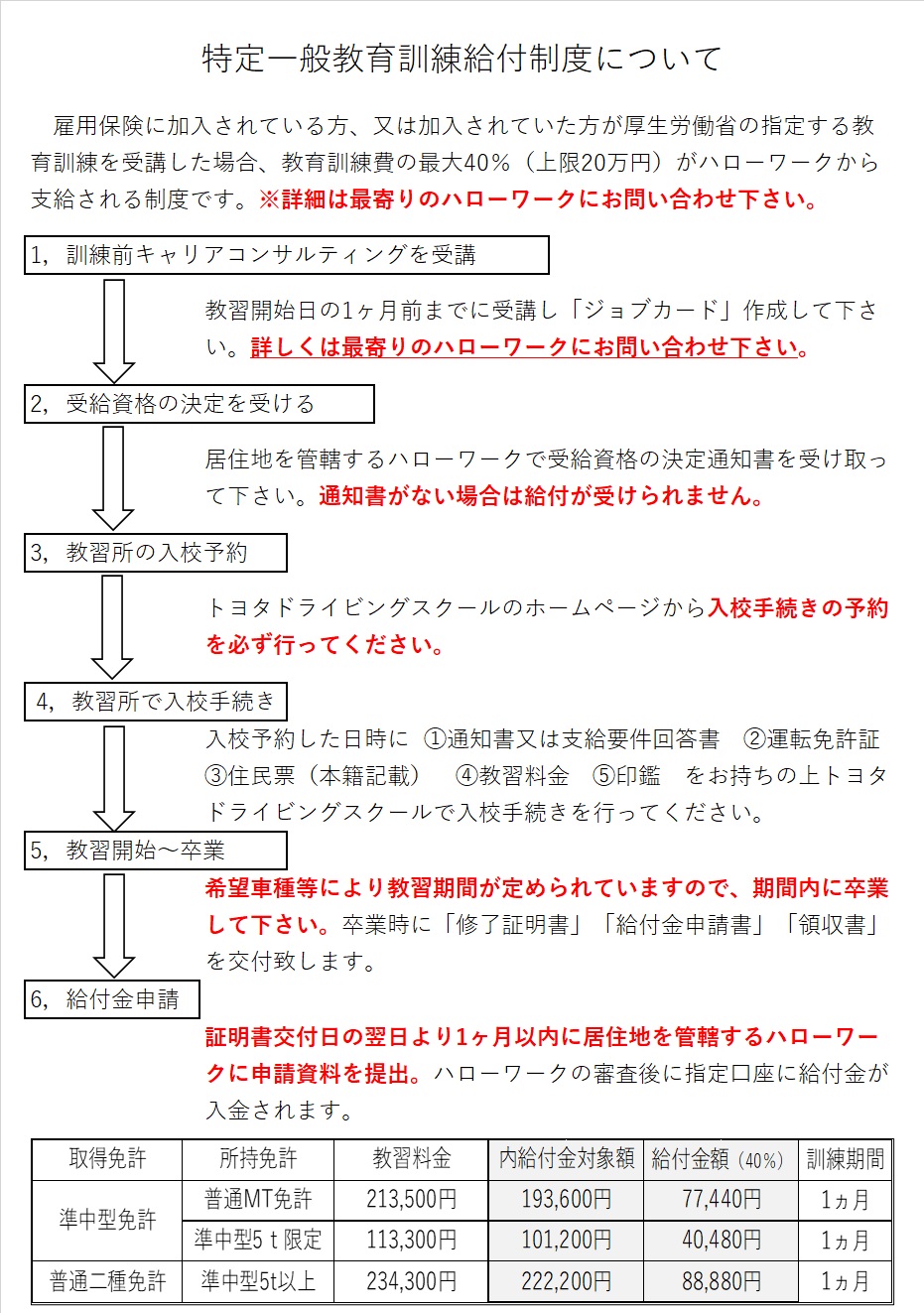 特定一般教育訓練給付金